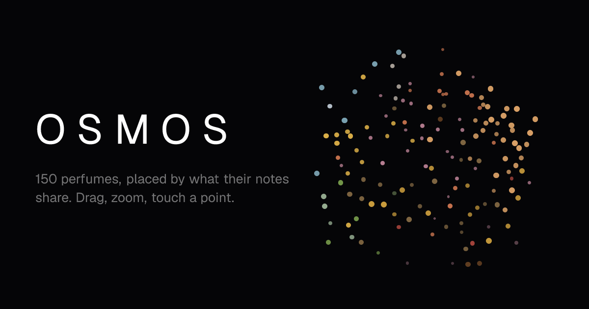 I wanted people to find the perfumes nobody talks about, so I built a map of 52 of them logo